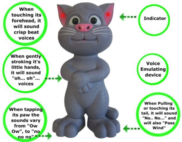 Archivé: Talking-Tom-Musical-Educatif-Touch-Multifonction